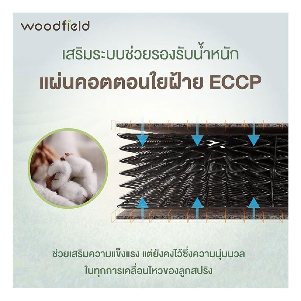 ที่นอนสปริง 6 ฟุต WOODFIELD รุ่น NEON I พร้อมหมอนหนุน 2 ชิ้น