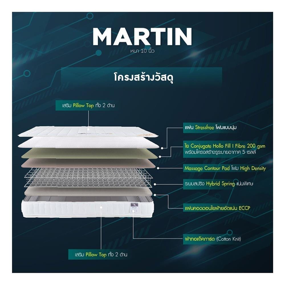ที่นอนสปริง 5 ฟุต LOTUS รุ่น MARTIN พร้อมหมอนหนุน 2 ชิ้น