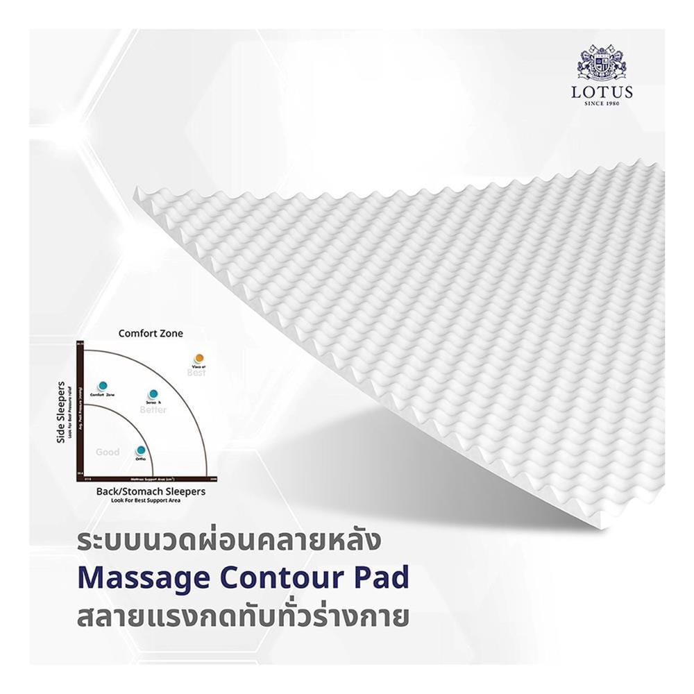 ที่นอนไฮบริด 6 ฟุต LOTUS รุ่น POLLUX I พร้อมหมอนหนุน 2 ชิ้น
