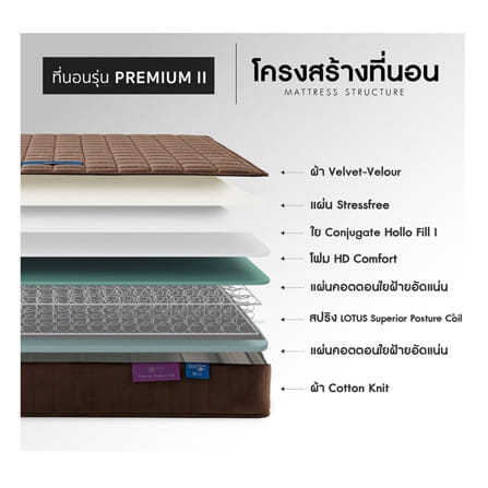 ที่นอนสปริง 6 ฟุต LOTUS รุ่น PREMIUM II พร้อมหมอนหนุน 2 ชิ้น_5