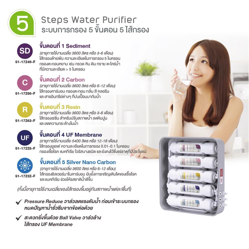 เครื่องกรองน้ำดื่ม MAZUMA HYDROCARE