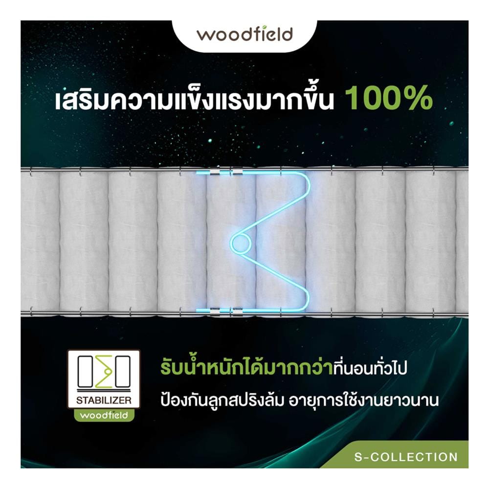 ที่นอนพ็อกเก็ตสปริง 6 ฟุต WOODFIELD รุ่น S-HYBRID-LATEX พร้อมหมอนหนุน 2 ชิ้น