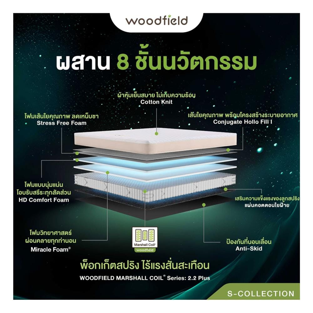 ที่นอนพ็อกเก็ตสปริง 5 ฟุต WOODFIELD รุ่น S-HYBRID PRO พร้อมหมอนหนุน 2 ชิ้น