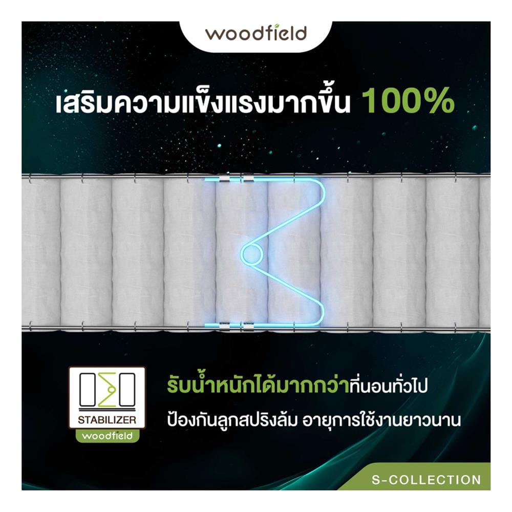 ที่นอนพ็อกเก็ตสปริง 5 ฟุต WOODFIELD รุ่น S-HYBRID PRO พร้อมหมอนหนุน 2 ชิ้น