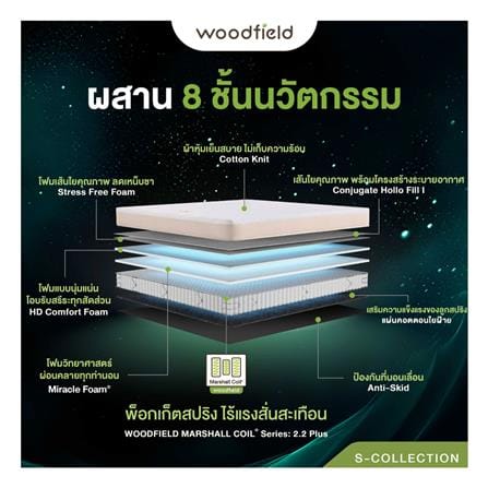 ที่นอนพ็อกเก็ตสปริง 6 ฟุต WOODFIELD รุ่น S-HYBRID PRO พร้อมหมอนหนุน 2 ชิ้น_4