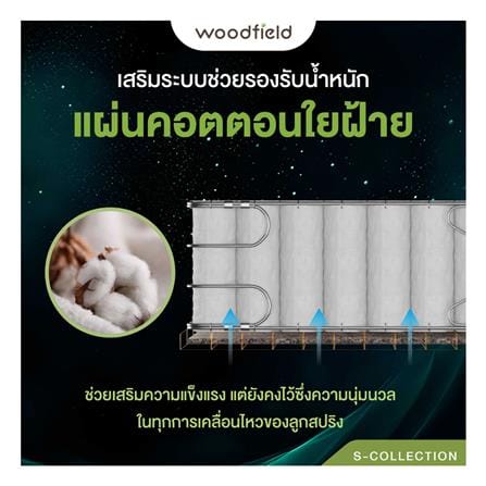 ที่นอนพ็อกเก็ตสปริง 6 ฟุต WOODFIELD รุ่น S-HYBRID PRO พร้อมหมอนหนุน 2 ชิ้น_12