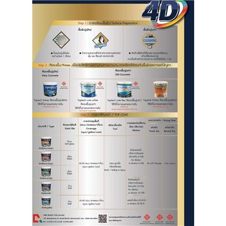 สีน้ำทาภายใน ชนิดเนียน DELTA SHIELD 4D BASE A สีขาว 1 แกลลอน_5