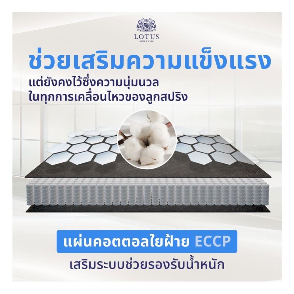 ที่นอนพ็อกเก็ตสปริง 3.5 ฟุต LOTUS รุ่น SANTOS พร้อมชุดเครื่องนอน 3 ชิ้น