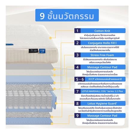 ที่นอนพ็อกเก็ตสปริง 3.5 ฟุต LOTUS รุ่น SANTOS พร้อมชุดเครื่องนอน 3 ชิ้น_6