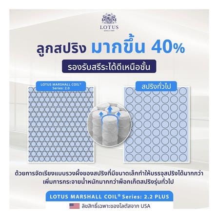 ที่นอนพ็อกเก็ตสปริง 3.5 ฟุต LOTUS รุ่น SANTOS พร้อมชุดเครื่องนอน 3 ชิ้น_10