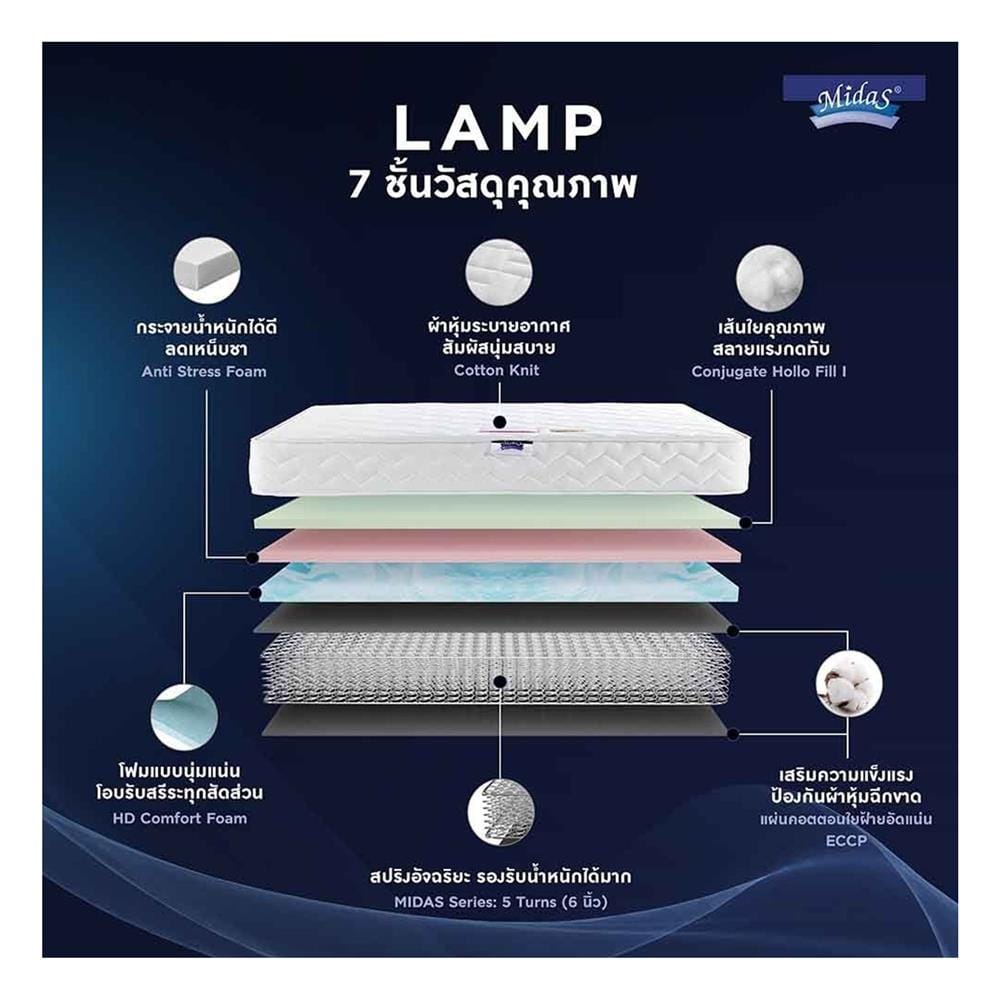 ที่นอนสปริง 6 ฟุต MIDAS รุ่น LAMP พร้อมหมอนหนุน 2 ชิ้น