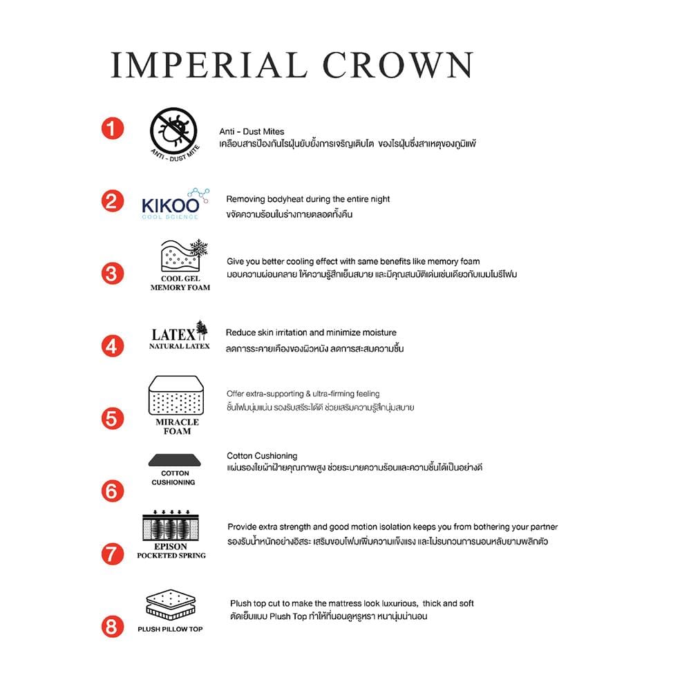 ที่นอนพ็อกเก็ตสปริง 6 ฟุต SLUMBERLAND รุ่น IMPERIAL CROWN