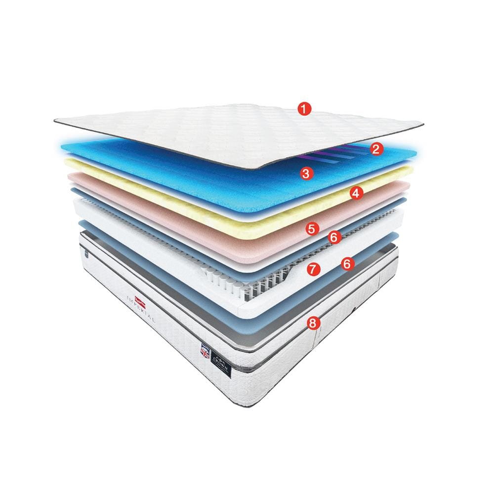 ที่นอนพ็อกเก็ตสปริง 6 ฟุต SLUMBERLAND รุ่น IMPERIAL CROWN