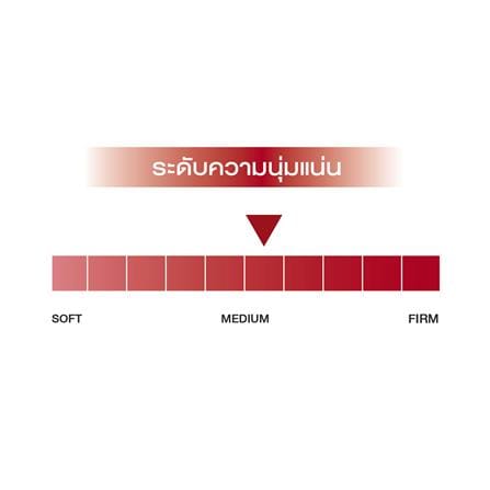 ที่นอนพ็อกเก็ตสปริง 6 ฟุต SLUMBERLAND รุ่น IMPERIAL CROWN_7