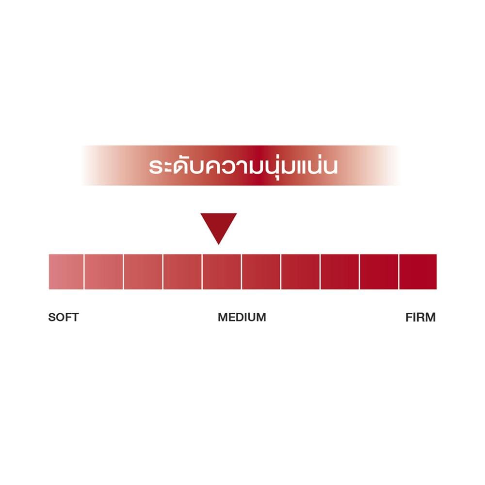 ที่นอนไฮบริด 6 ฟุต SLUMBERLAND รุ่น IMPERIAL MARCH