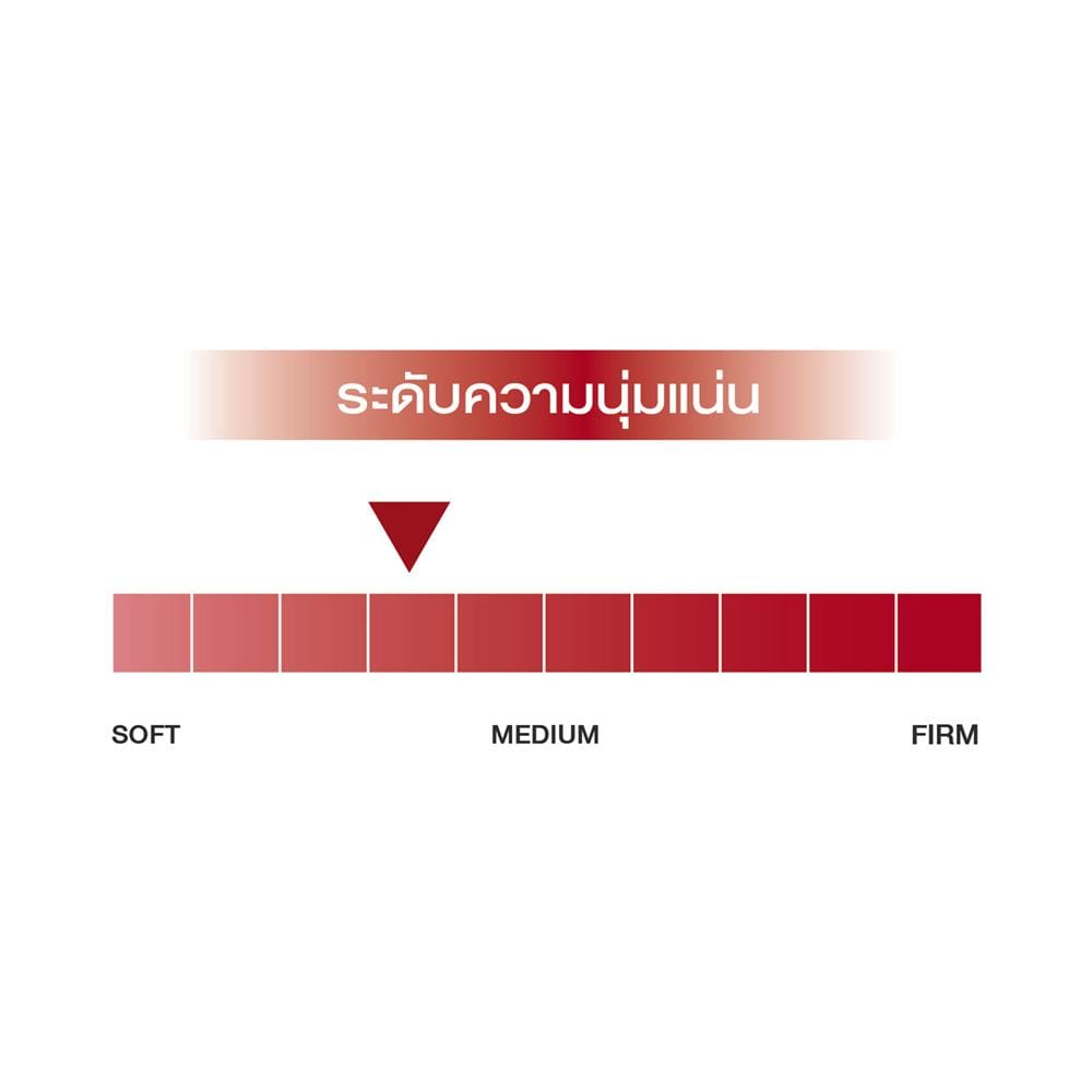 ที่นอนพ็อกเก็ตสปริง 6 ฟุต SLUMBERLAND รุ่น IMPERIAL EMPIRE