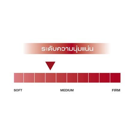ที่นอนพ็อกเก็ตสปริง 6 ฟุต SLUMBERLAND รุ่น IMPERIAL EMPIRE_7