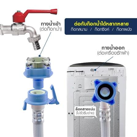 สายน้ำดีเครื่องซักผ้า ELEGANCE EG-6779 3 ม._3