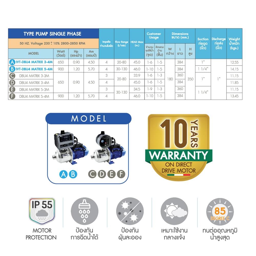 ปั๊มอัตโนมัติ EBARA DBU4 MATRIX 3-3M/650 วัตต์