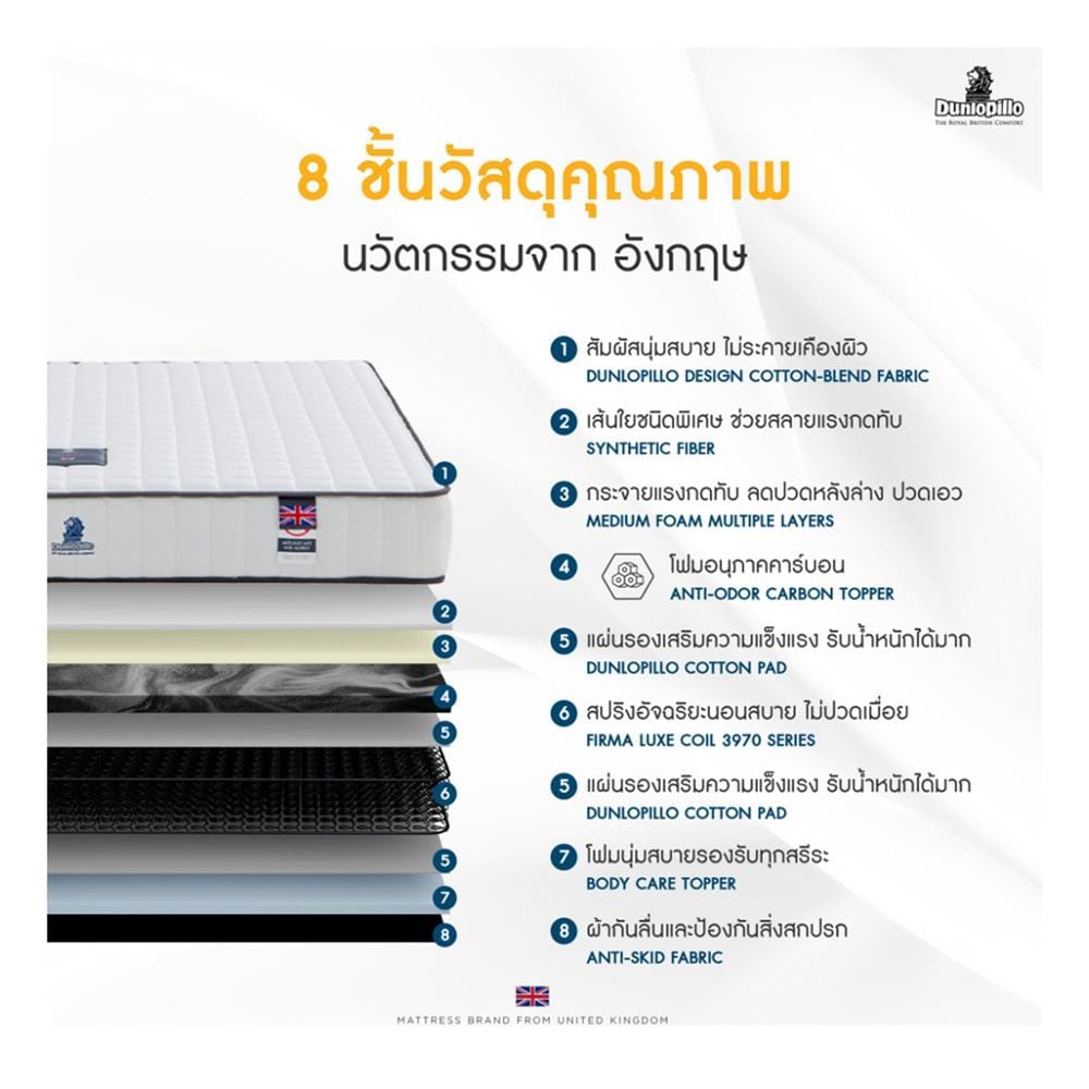 ที่นอนสปริง 3.5 ฟุต DUNLOPILLO รุ่น MILADA