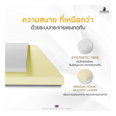 ที่นอนสปริง 5 ฟุต DUNLOPILLO รุ่น MILADA_5