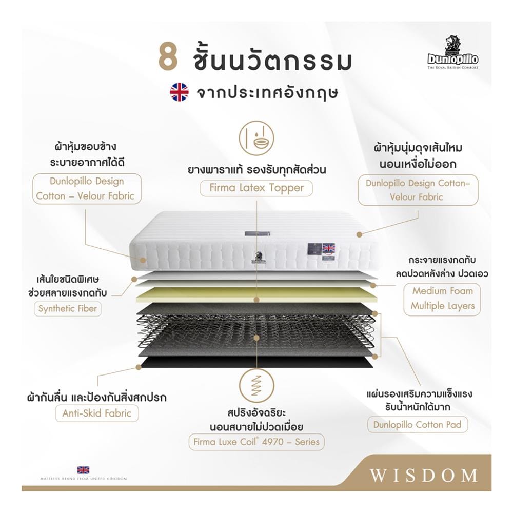 ที่นอนสปริง 5 ฟุต DUNLOPILLO รุ่น WISDOM พร้อมหมอนหนุน 2 ชิ้น