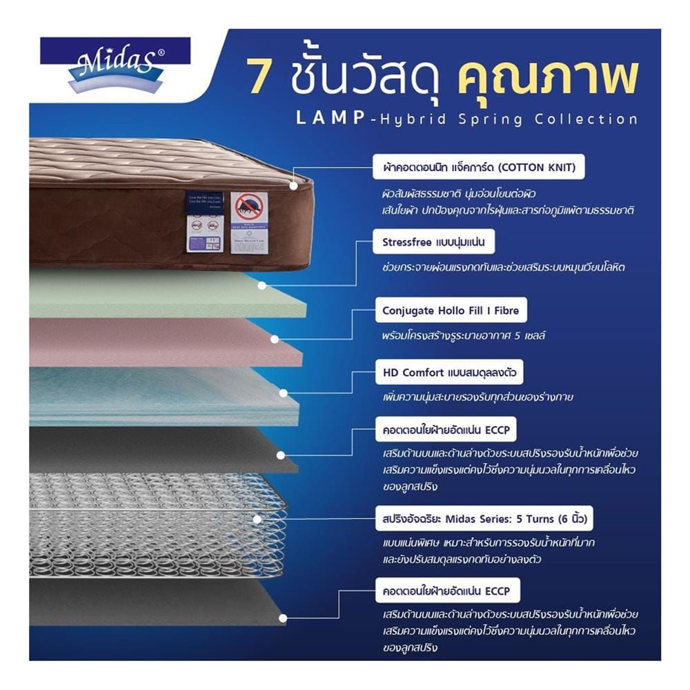 ที่นอนสปริง 6 ฟุต MIDAS รุ่น NORTHLANDER พร้อมหมอนหนุน 2 ชิ้น