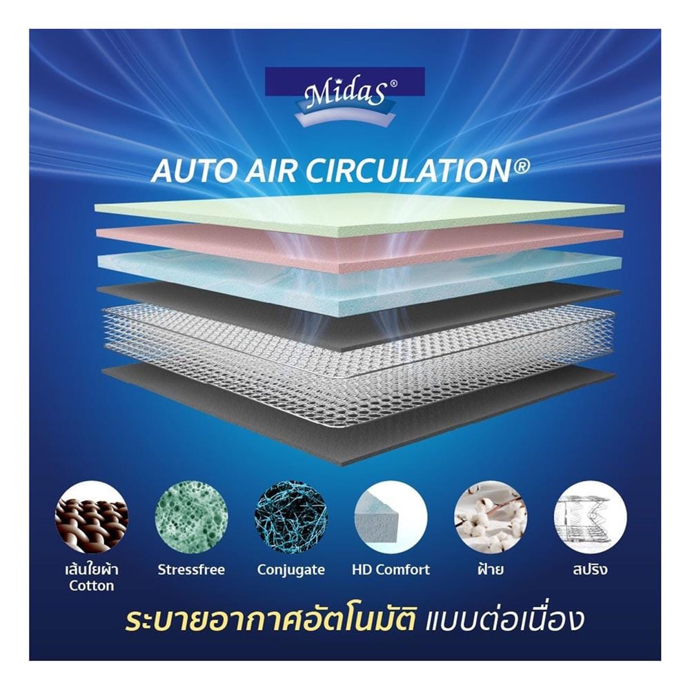 ที่นอนสปริง 6 ฟุต MIDAS รุ่น NORTHLANDER พร้อมหมอนหนุน 2 ชิ้น