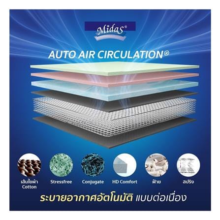 ที่นอนสปริง 6 ฟุต MIDAS รุ่น NORTHLANDER พร้อมหมอนหนุน 2 ชิ้น_4