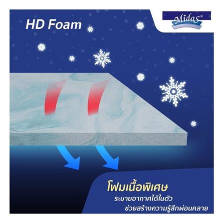 ที่นอนสปริง 6 ฟุต MIDAS รุ่น NORTHLANDER พร้อมหมอนหนุน 2 ชิ้น_6