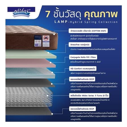 ที่นอนสปริง 3.5 ฟุต MIDAS รุ่น NORTHLANDER พร้อมหมอนหนุน 1 ชิ้น_3