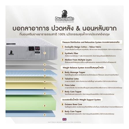 ที่นอนไฮบริด 3.5 ฟุต DUNLOPILLO รุ่น BAMBURGH พร้อมหมอนหนุน 1 ชิ้น_4