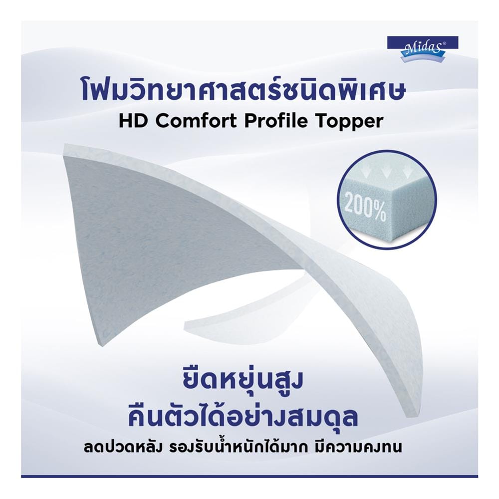 ที่นอนโฟม 5 ฟุต MIDAS รุ่น MINA I พร้อมหมอนหนุน 2 ชิ้น
