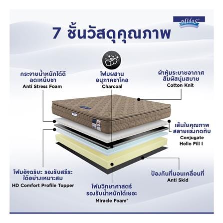 ที่นอนโฟม 5 ฟุต MIDAS รุ่น MINA I พร้อมหมอนหนุน 2 ชิ้น_5