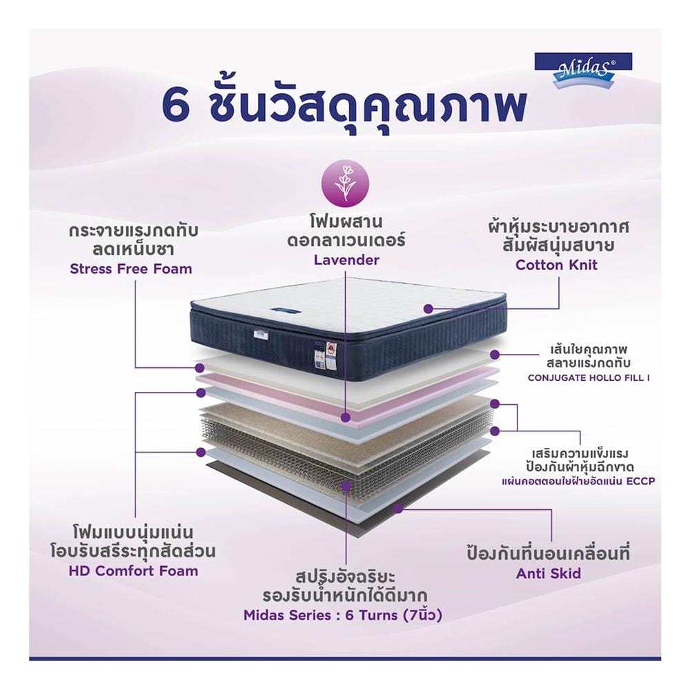 ที่นอนสปริง 6 ฟุต MIDAS รุ่น MALYSSA I พร้อมหมอนหนุน 2 ชิ้น