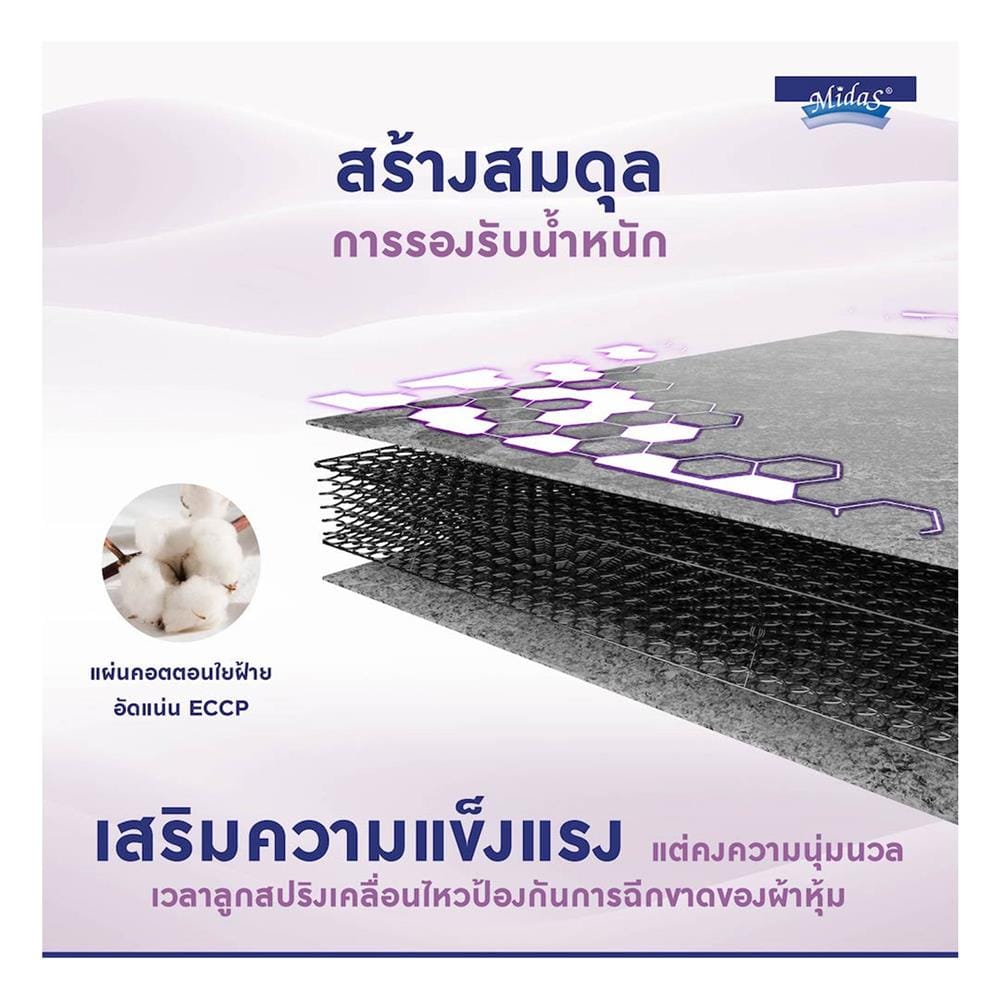 ที่นอนสปริง 6 ฟุต MIDAS รุ่น MALYSSA I พร้อมหมอนหนุน 2 ชิ้น