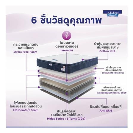 ที่นอนสปริง 6 ฟุต MIDAS รุ่น MALYSSA I พร้อมหมอนหนุน 2 ชิ้น_5