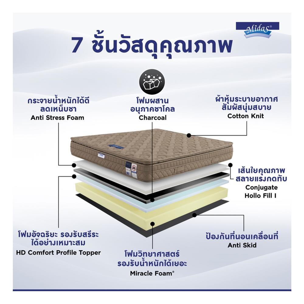 ที่นอนโฟม 6 ฟุต MIDAS รุ่น MINA I พร้อมหมอนหนุน 2 ชิ้น
