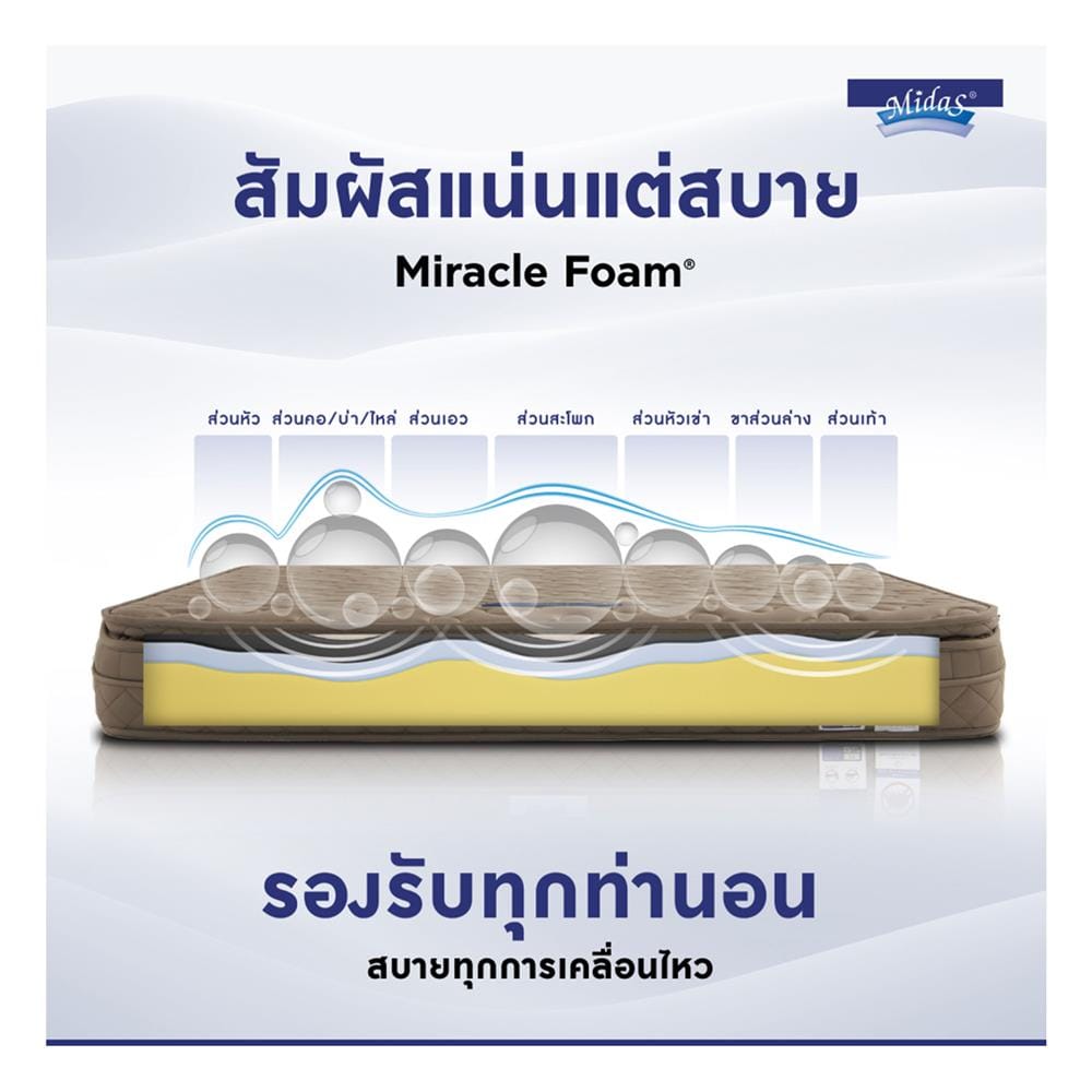 ที่นอนโฟม 6 ฟุต MIDAS รุ่น MINA I พร้อมหมอนหนุน 2 ชิ้น