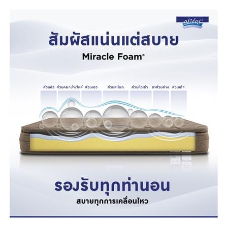 ที่นอนโฟม 6 ฟุต MIDAS รุ่น MINA I พร้อมหมอนหนุน 2 ชิ้น_7