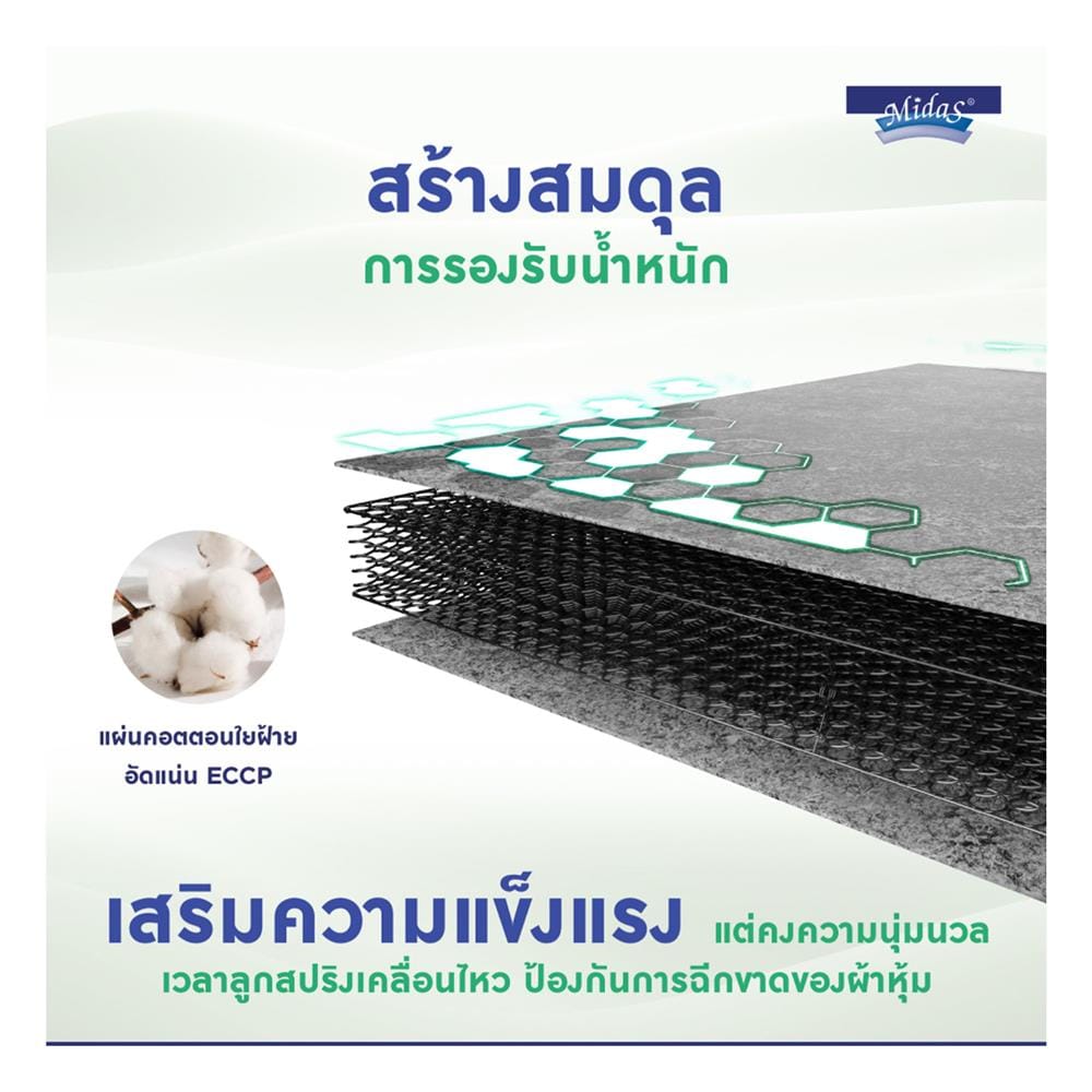 ที่นอนสปริง 6 ฟุต MIDAS รุ่น ZANE พร้อมหมอนหนุน 2 ชิ้น