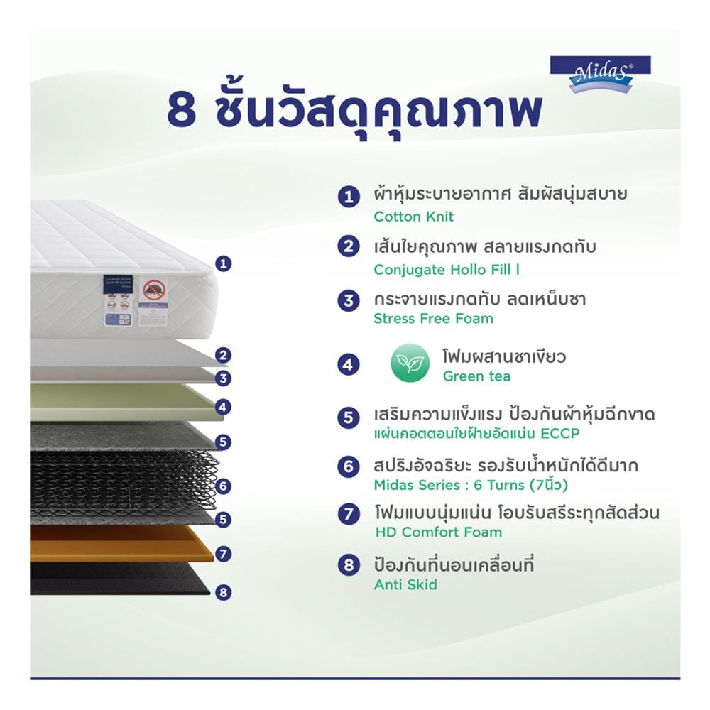 ที่นอนสปริง 3.5 ฟุต MIDAS รุ่น ZANE I พร้อมหมอนหนุน 1 ชิ้น
