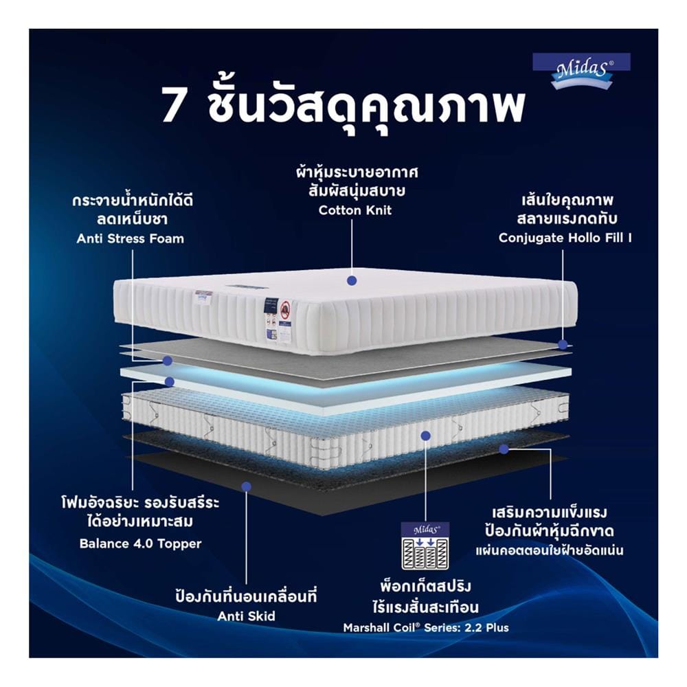 ที่นอนพ็อกเก็ตสปริง 5 ฟุต MIDAS รุ่น FREEDOM พร้อมหมอนหนุน 2 ชิ้น