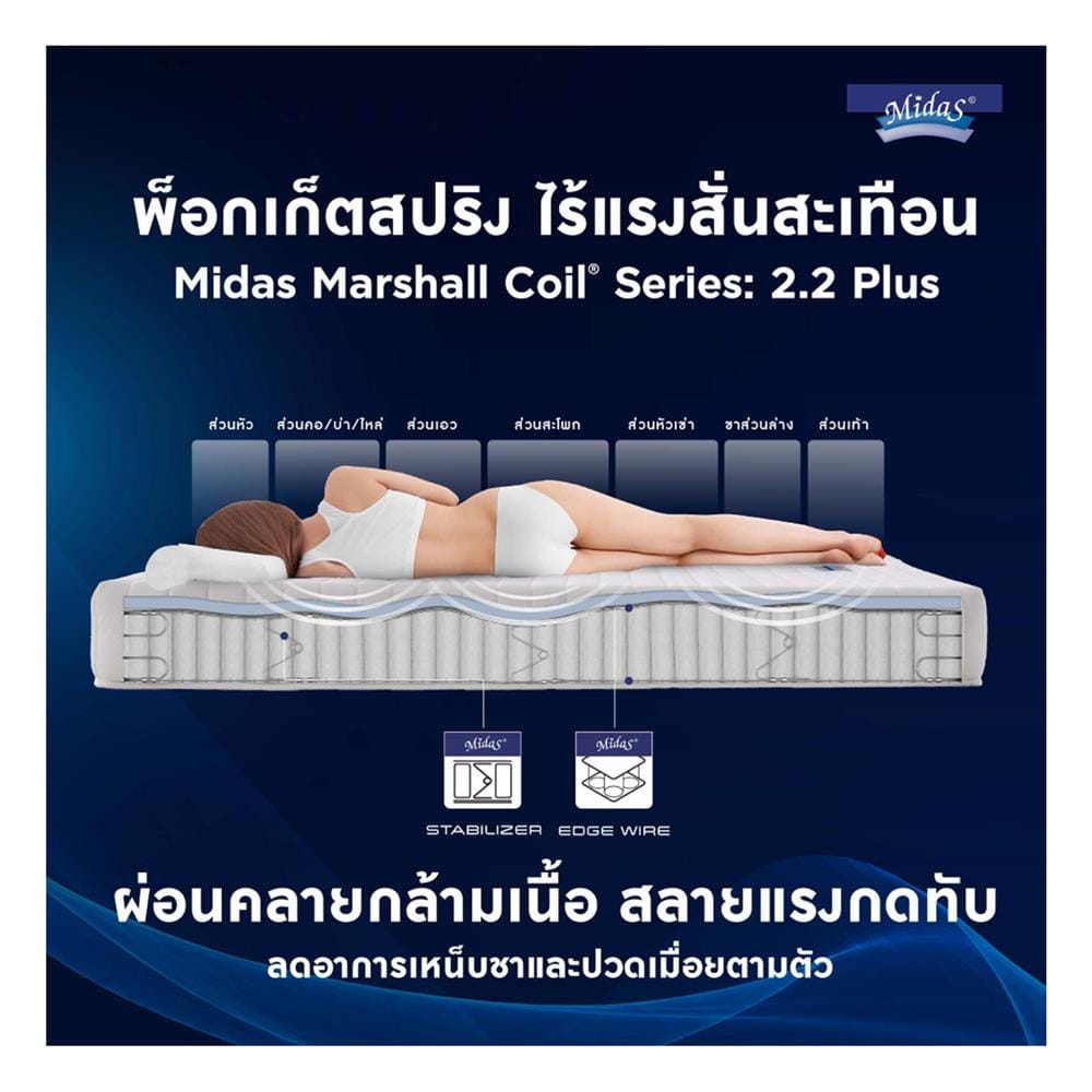 ที่นอนพ็อกเก็ตสปริง 5 ฟุต MIDAS รุ่น FREEDOM พร้อมหมอนหนุน 2 ชิ้น