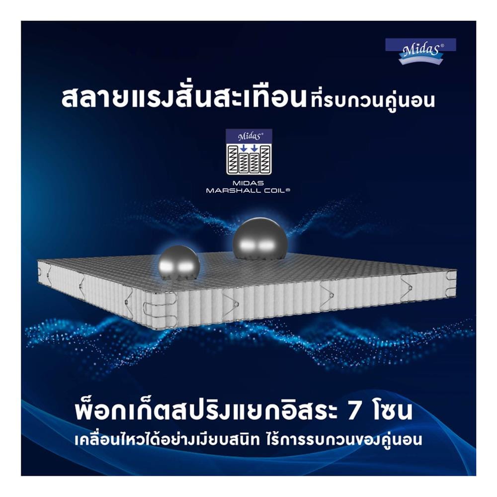 ที่นอนพ็อกเก็ตสปริง 5 ฟุต MIDAS รุ่น FREEDOM พร้อมหมอนหนุน 2 ชิ้น