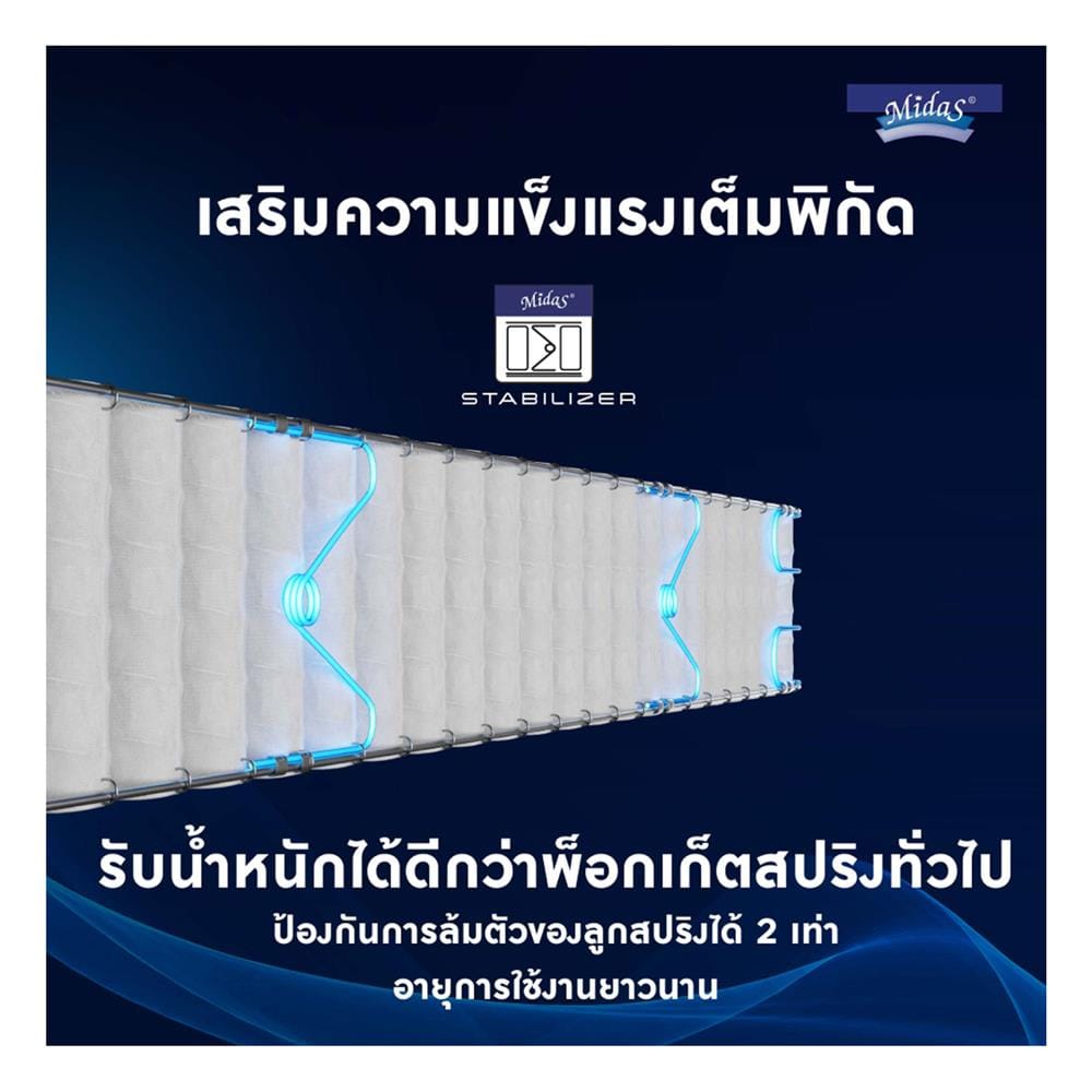 ที่นอนพ็อกเก็ตสปริง 5 ฟุต MIDAS รุ่น FREEDOM พร้อมหมอนหนุน 2 ชิ้น
