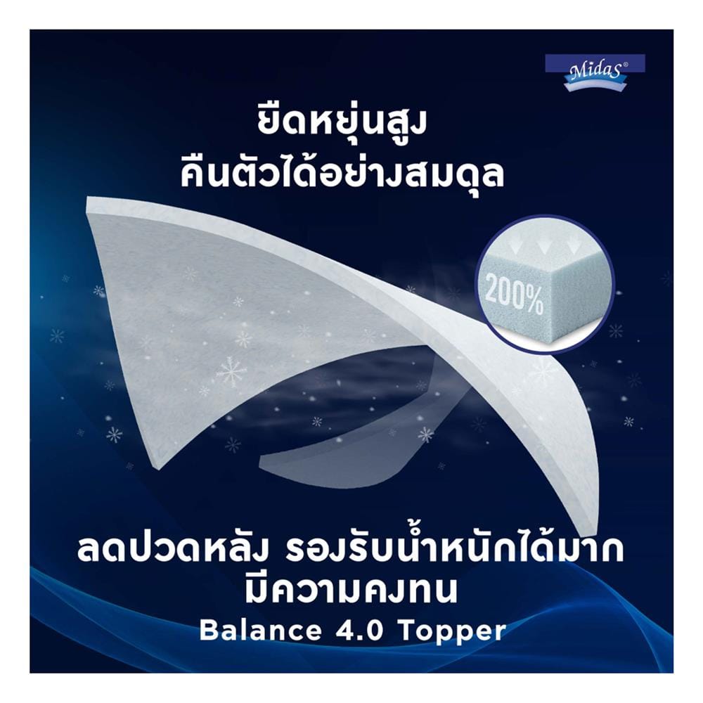 ที่นอนพ็อกเก็ตสปริง 5 ฟุต MIDAS รุ่น FREEDOM พร้อมหมอนหนุน 2 ชิ้น
