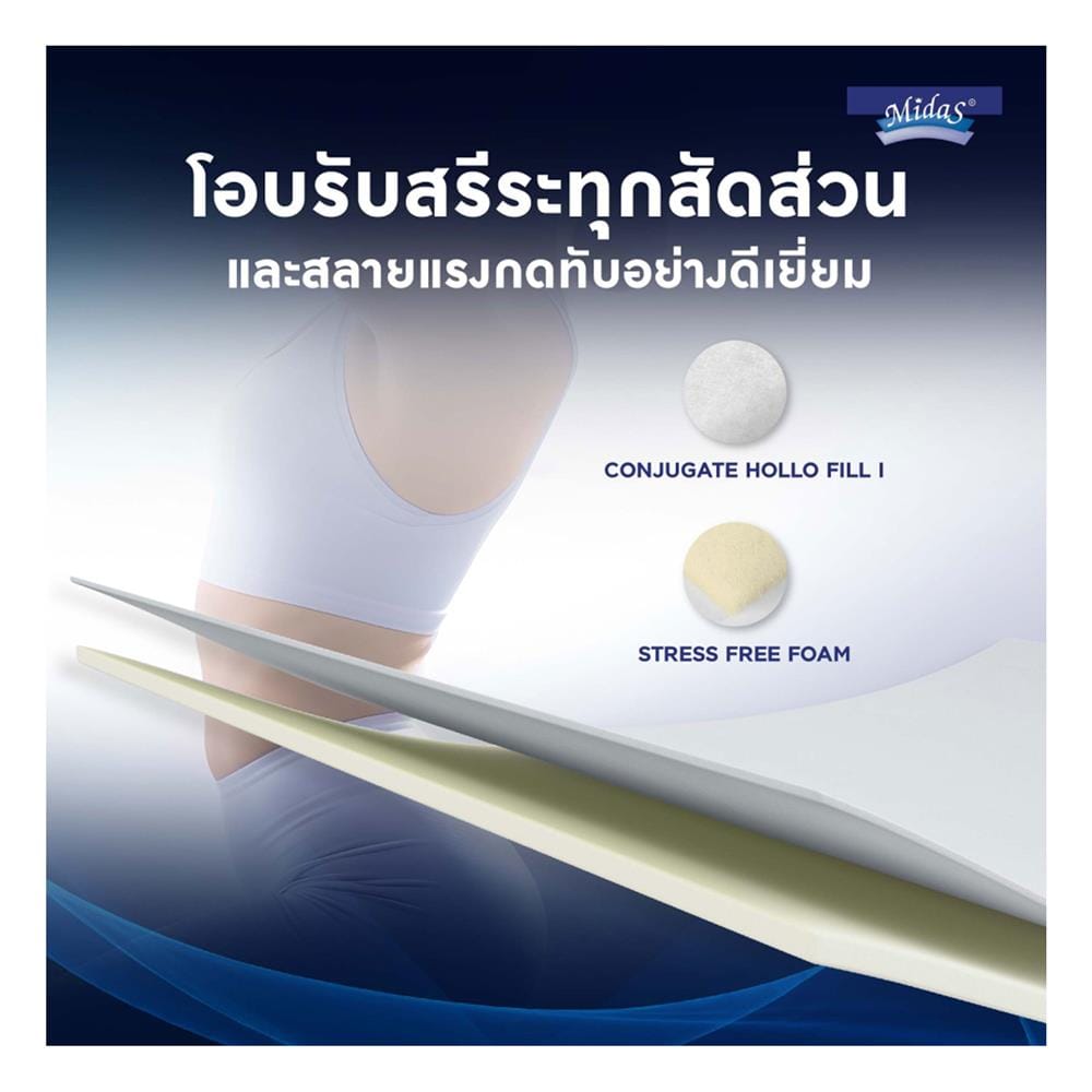 ที่นอนพ็อกเก็ตสปริง 5 ฟุต MIDAS รุ่น FREEDOM พร้อมหมอนหนุน 2 ชิ้น