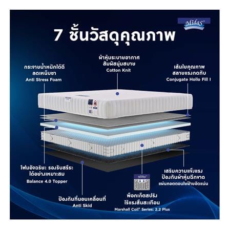 ที่นอนพ็อกเก็ตสปริง 5 ฟุต MIDAS รุ่น FREEDOM พร้อมหมอนหนุน 2 ชิ้น_4