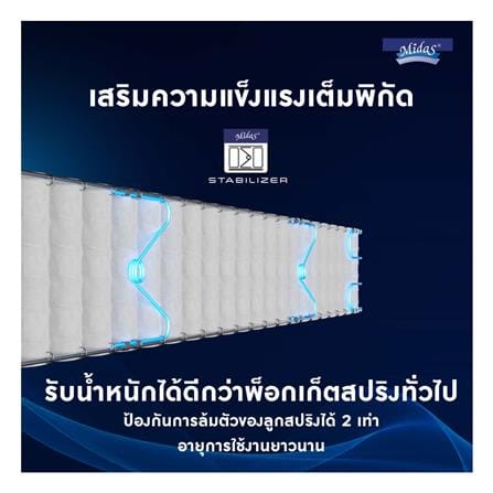 ที่นอนพ็อกเก็ตสปริง 5 ฟุต MIDAS รุ่น FREEDOM พร้อมหมอนหนุน 2 ชิ้น_7